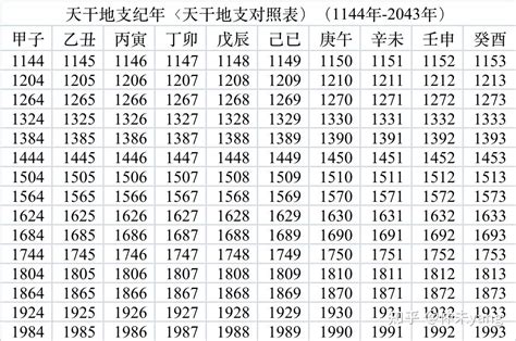 子丑年是哪一年|干支纪年对照表，天干地支年份对照表